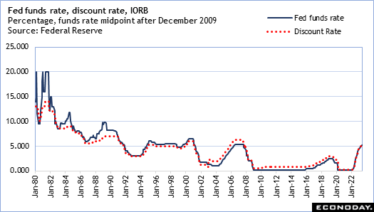 Bank Of Canada's Tightrope Walk: Balancing Growth And Inflation Bank Of Canada's Tightrope Walk: Balancing Growth And Inflation