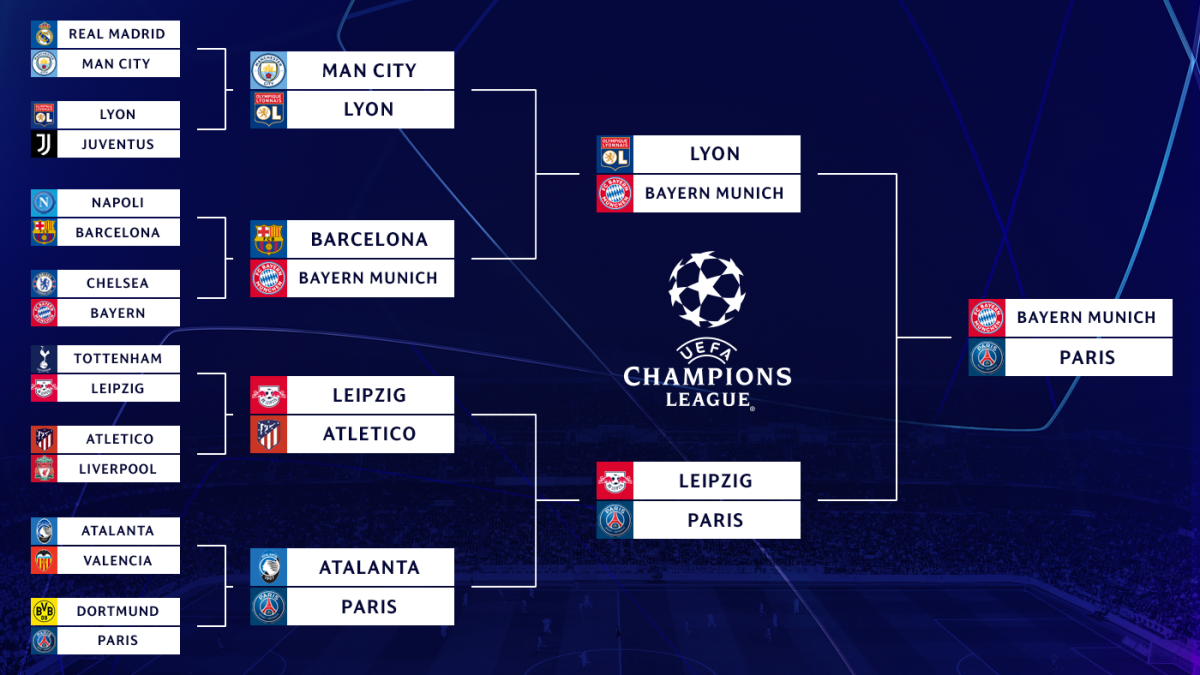 Barcelona, Inter, Arsenal, PSG: Champions League Semi-Final Match Dates Barcelona, Inter, Arsenal, PSG: Champions League Semi-Final Match Dates
