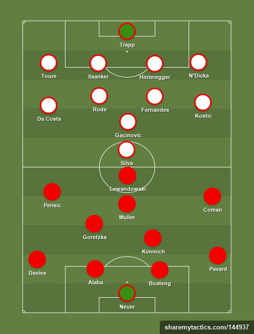 Bayern Munich Vs Eintracht Frankfurt: Who Will Win? Prediction And Analysis Bayern Munich Vs Eintracht Frankfurt: Who Will Win? Prediction And Analysis
