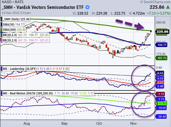 Before The Surge: Examining The Drop In Leveraged Semiconductor ETF Holdings Before The Surge: Examining The Drop In Leveraged Semiconductor ETF Holdings