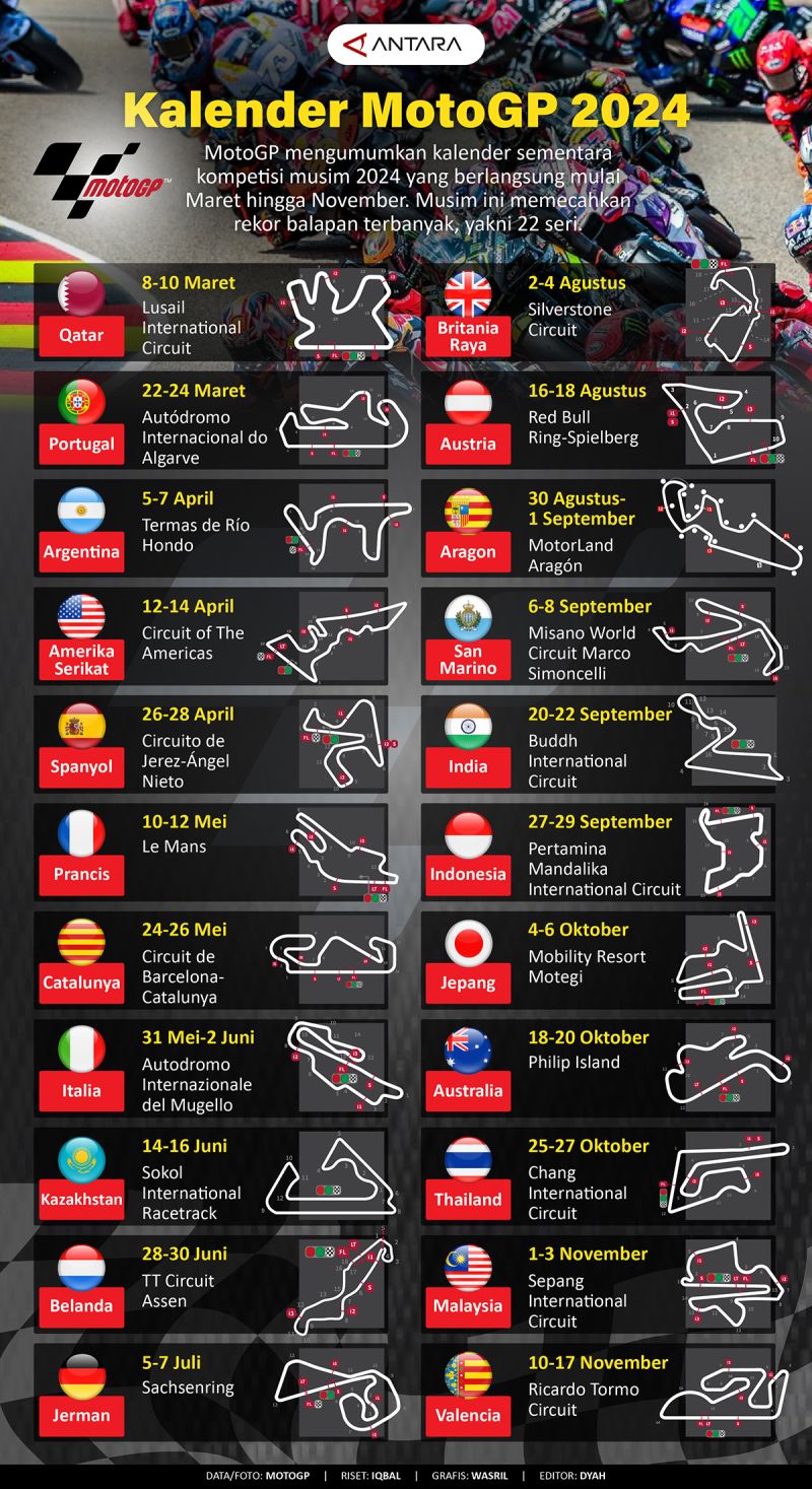 Berikut Jadwal Lengkap MotoGP Inggris 2024 Berikut Jadwal Lengkap MotoGP Inggris 2024