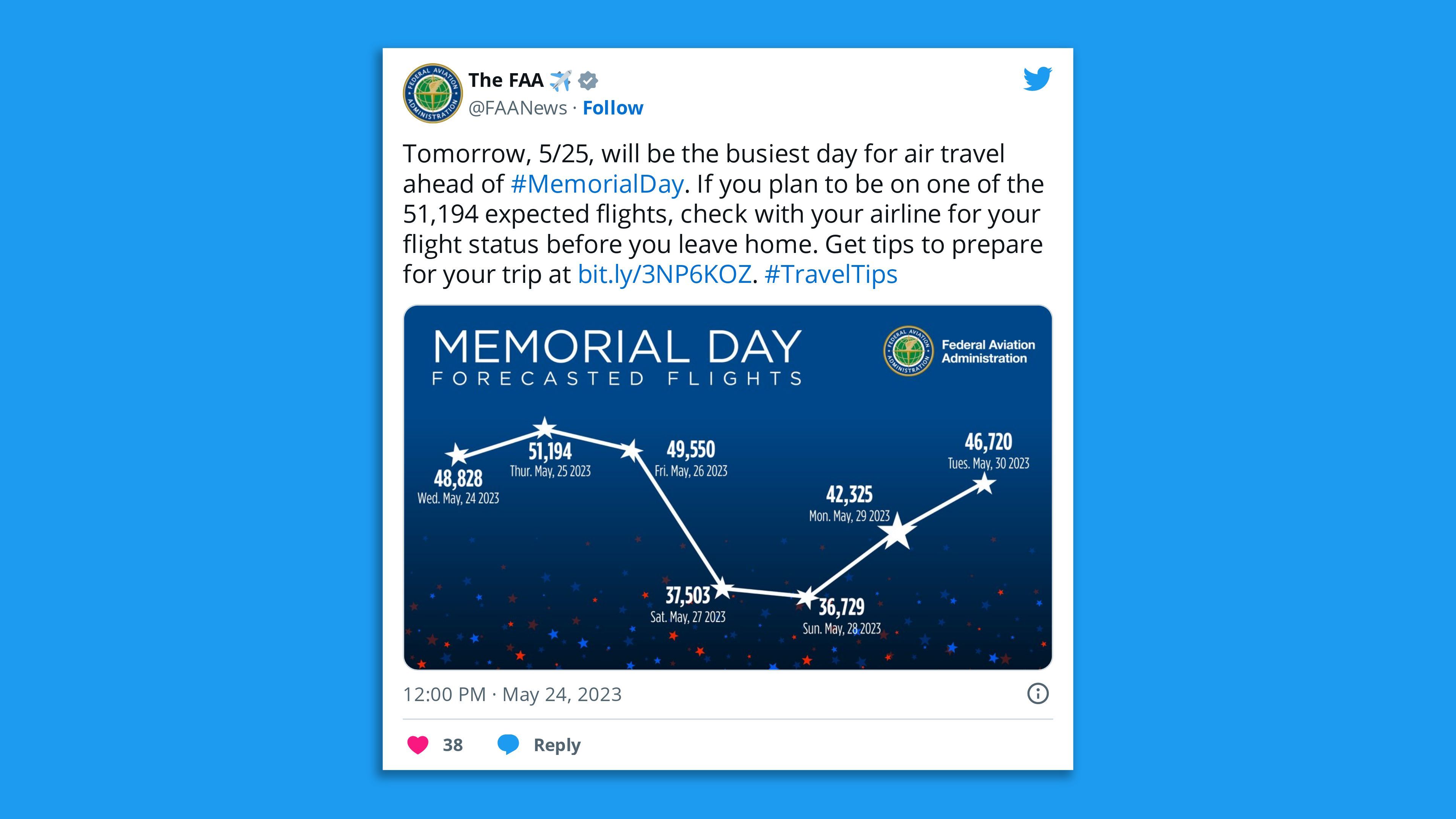 Best & Worst Days To Fly For Memorial Day Weekend 2025 Best & Worst Days To Fly For Memorial Day Weekend 2025