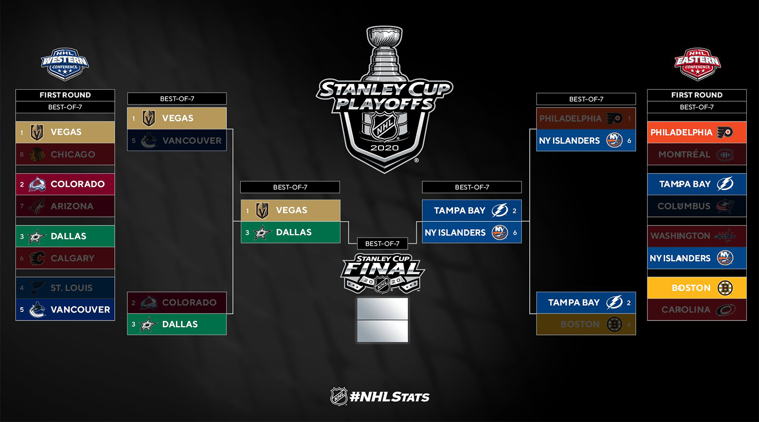 Best Bets: NBA And NHL Second Round Playoffs Best Bets: NBA And NHL Second Round Playoffs