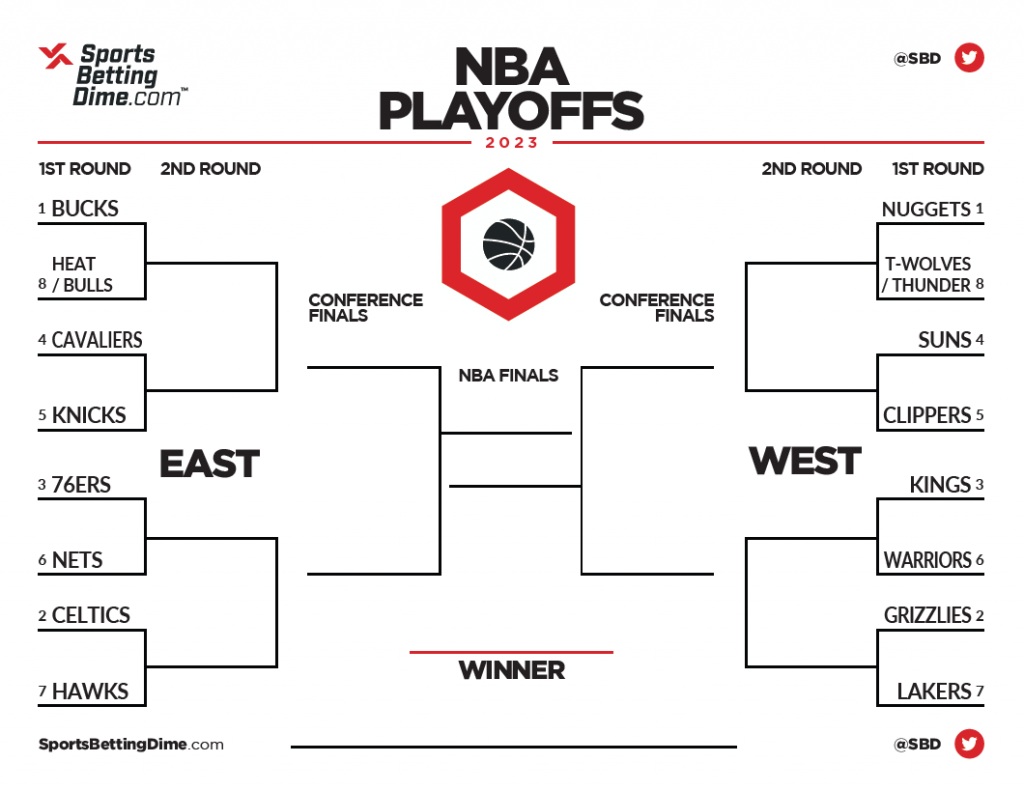 Best Bets: Round 2 NBA & NHL Playoffs Best Bets: Round 2 NBA & NHL Playoffs