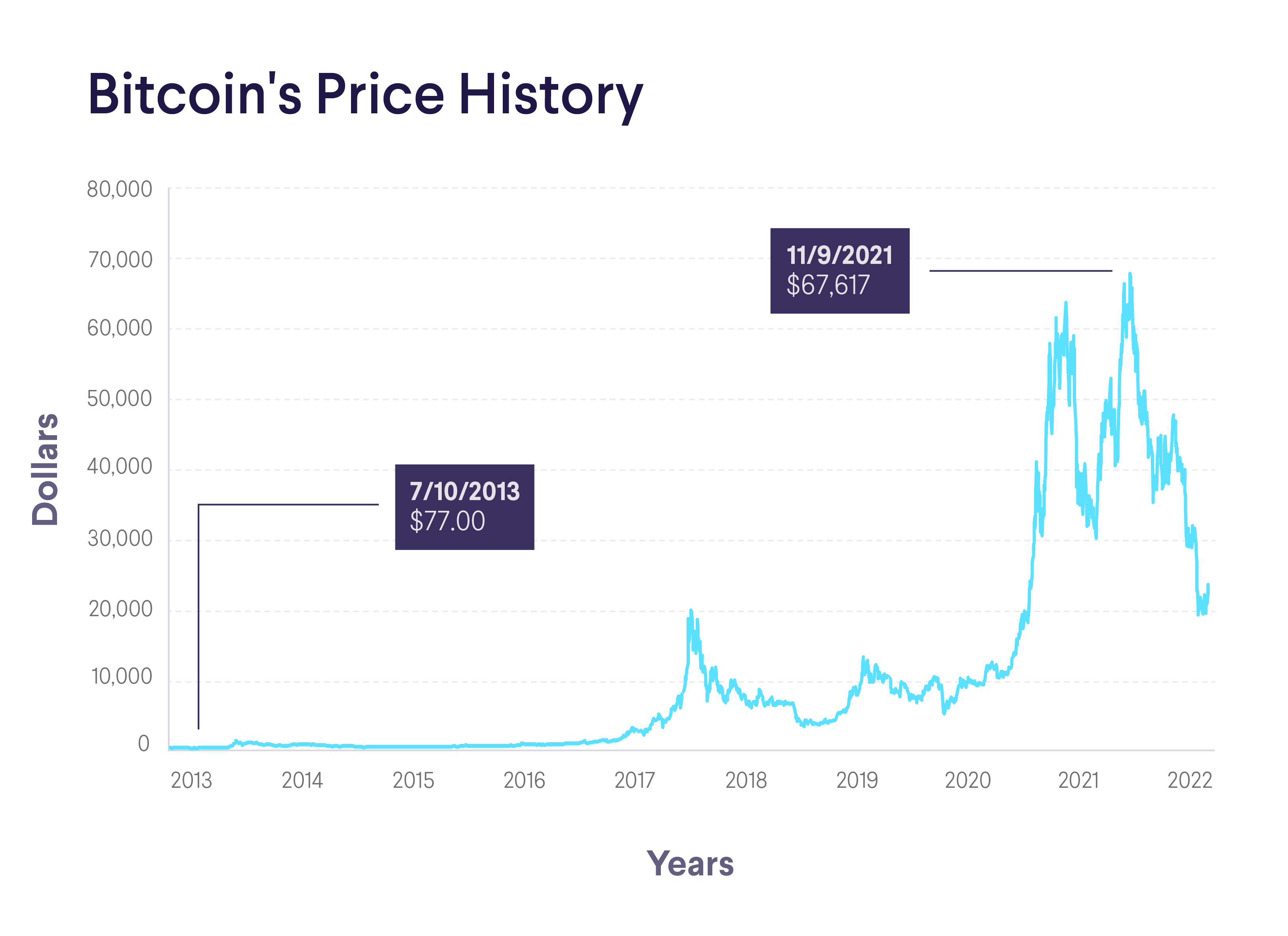 Best Bitcoin & Crypto Casinos In 2025: The Ultimate Guide Best Bitcoin & Crypto Casinos In 2025: The Ultimate Guide