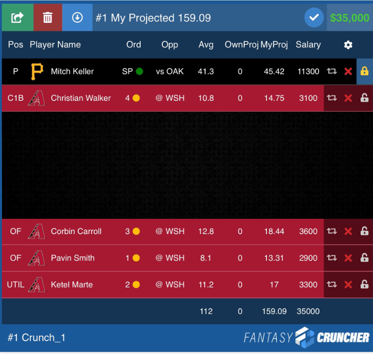 Best MLB DFS Picks For May 8th: Sleepers & Player To Avoid Best MLB DFS Picks For May 8th: Sleepers & Player To Avoid