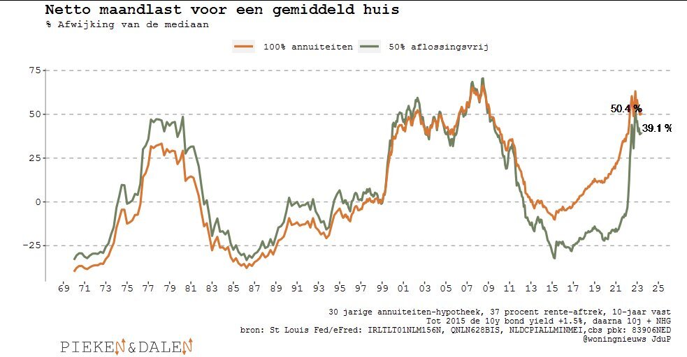 Betaalbaarheid Woningen Nederland: Verschillende Perspectieven Betaalbaarheid Woningen Nederland: Verschillende Perspectieven