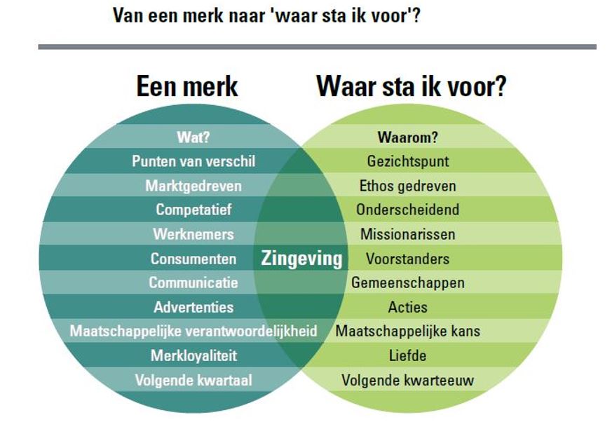 Betalbaarheid Woningen Nederland: Analyse GeenStijl En ABN Amro Rapport Betalbaarheid Woningen Nederland: Analyse GeenStijl En ABN Amro Rapport