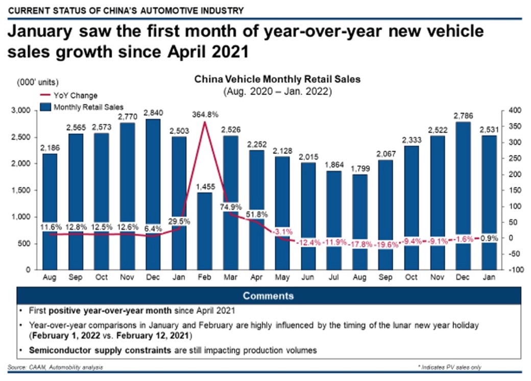 Beyond BMW And Porsche: The Broader Implications Of China's Auto Market Beyond BMW And Porsche: The Broader Implications Of China's Auto Market