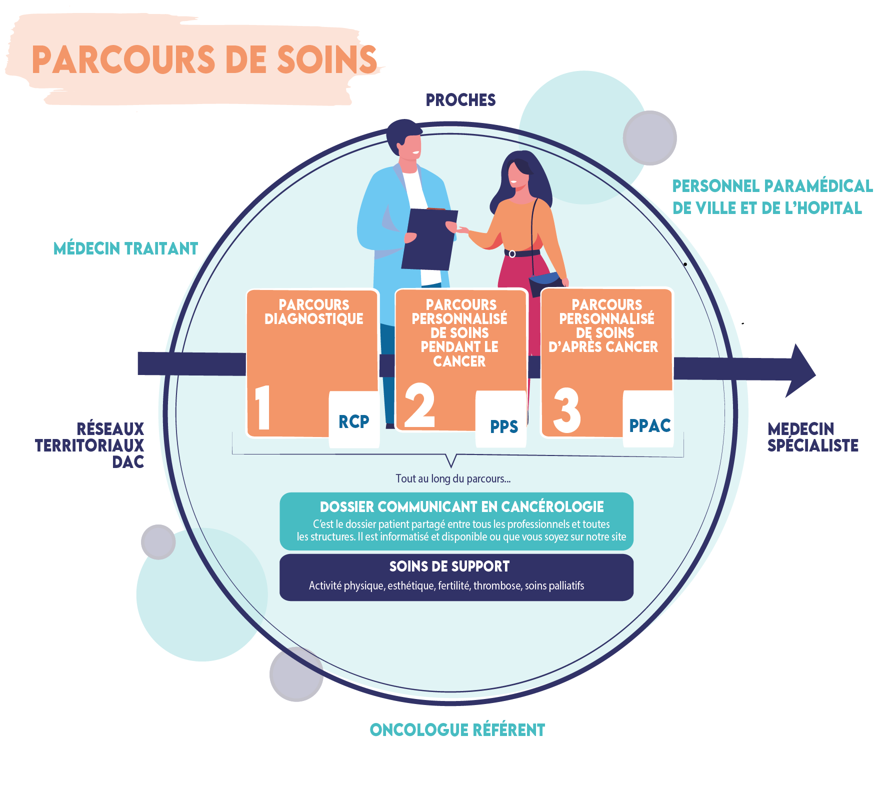 Biarritz : Trois Journées D'Échanges Autour Du 8 Mars Avec Parcours De Femmes Biarritz : Trois Journées D'Échanges Autour Du 8 Mars Avec Parcours De Femmes
