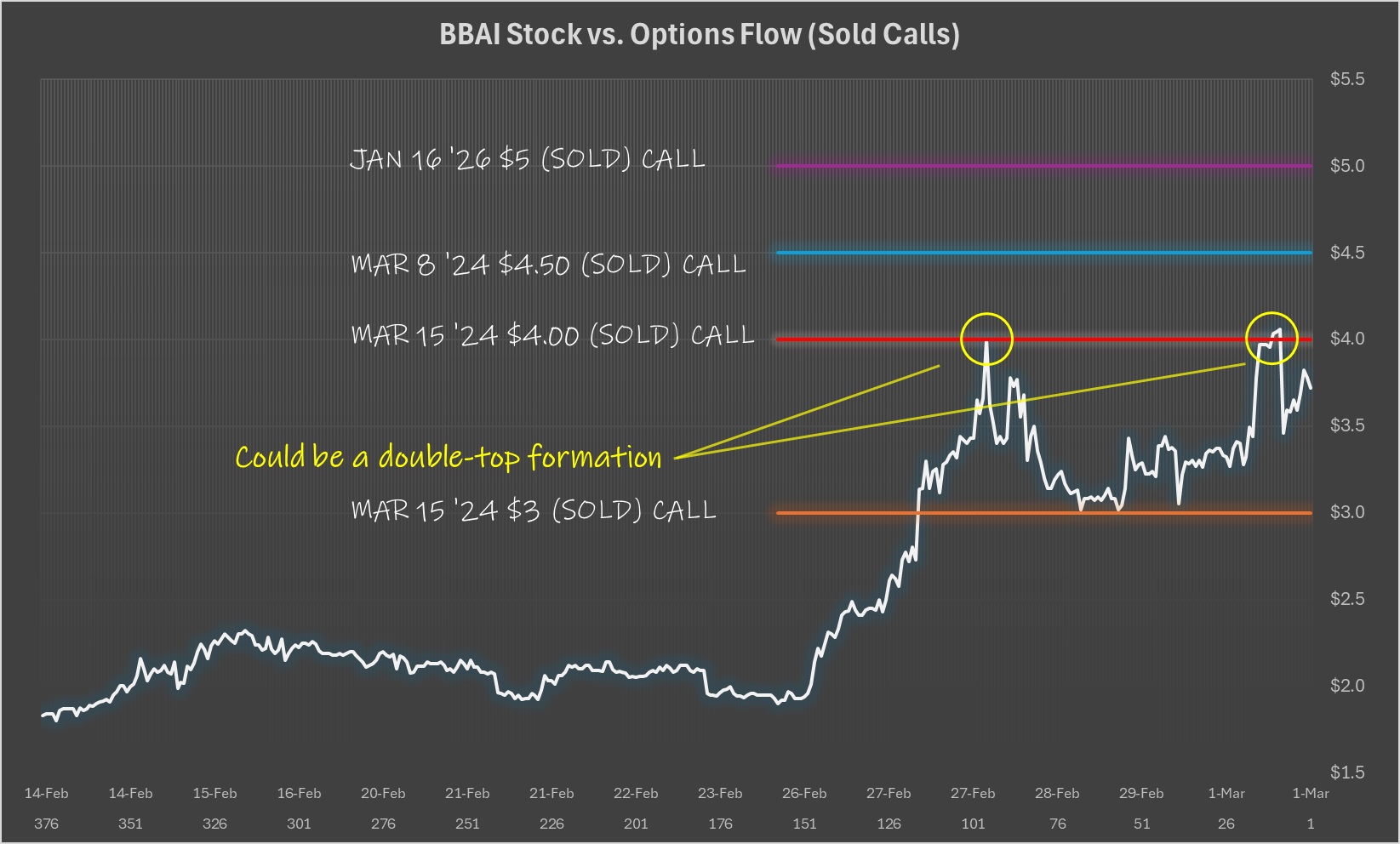 BigBear.ai (BBAI): Penny Stock Potential And Investment Risks BigBear.ai (BBAI): Penny Stock Potential And Investment Risks