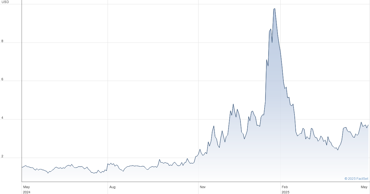 BigBear.ai (BBAI) Shares Fall On Weak Q1 Results BigBear.ai (BBAI) Shares Fall On Weak Q1 Results