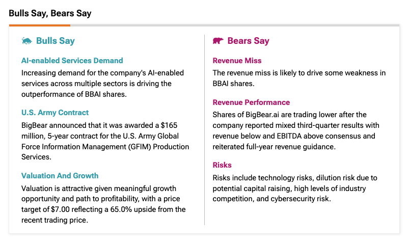 BigBear.ai (BBAI) Stock: Buy Rating Maintained Amidst Rising Defense Spending BigBear.ai (BBAI) Stock: Buy Rating Maintained Amidst Rising Defense Spending