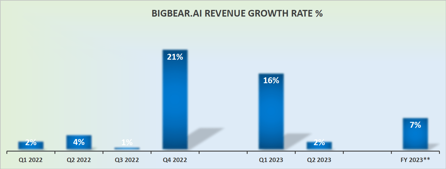 BigBear.ai (BBAI) Stock Downgraded: What Investors Need To Know BigBear.ai (BBAI) Stock Downgraded: What Investors Need To Know