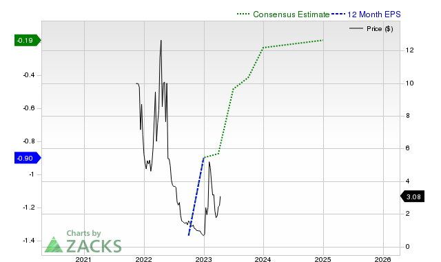 BigBear.ai Holdings, Inc. Accused Of Securities Violations BigBear.ai Holdings, Inc. Accused Of Securities Violations