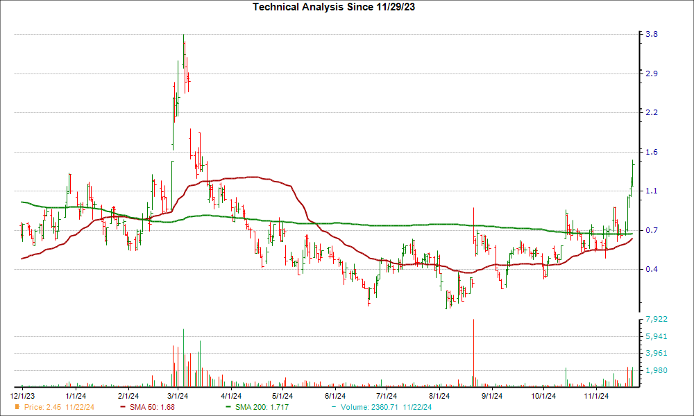 BigBear.ai Holdings, Inc. (BBAI): Analyst Downgrade And Growth Concerns BigBear.ai Holdings, Inc. (BBAI): Analyst Downgrade And Growth Concerns