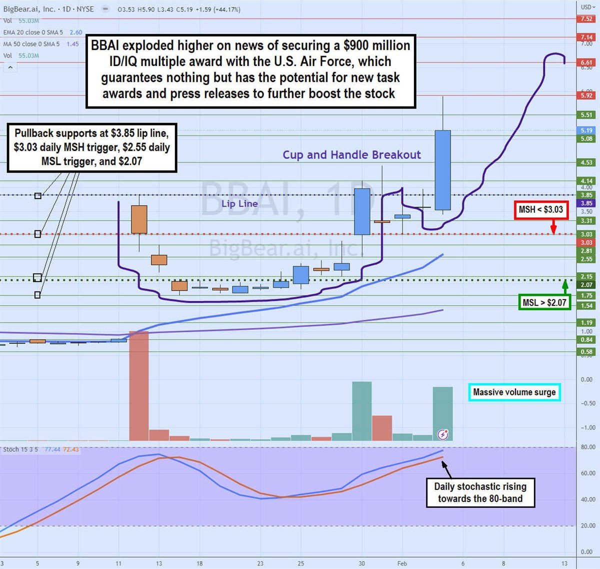 BigBear.ai Stock: A Detailed Investment Analysis BigBear.ai Stock: A Detailed Investment Analysis