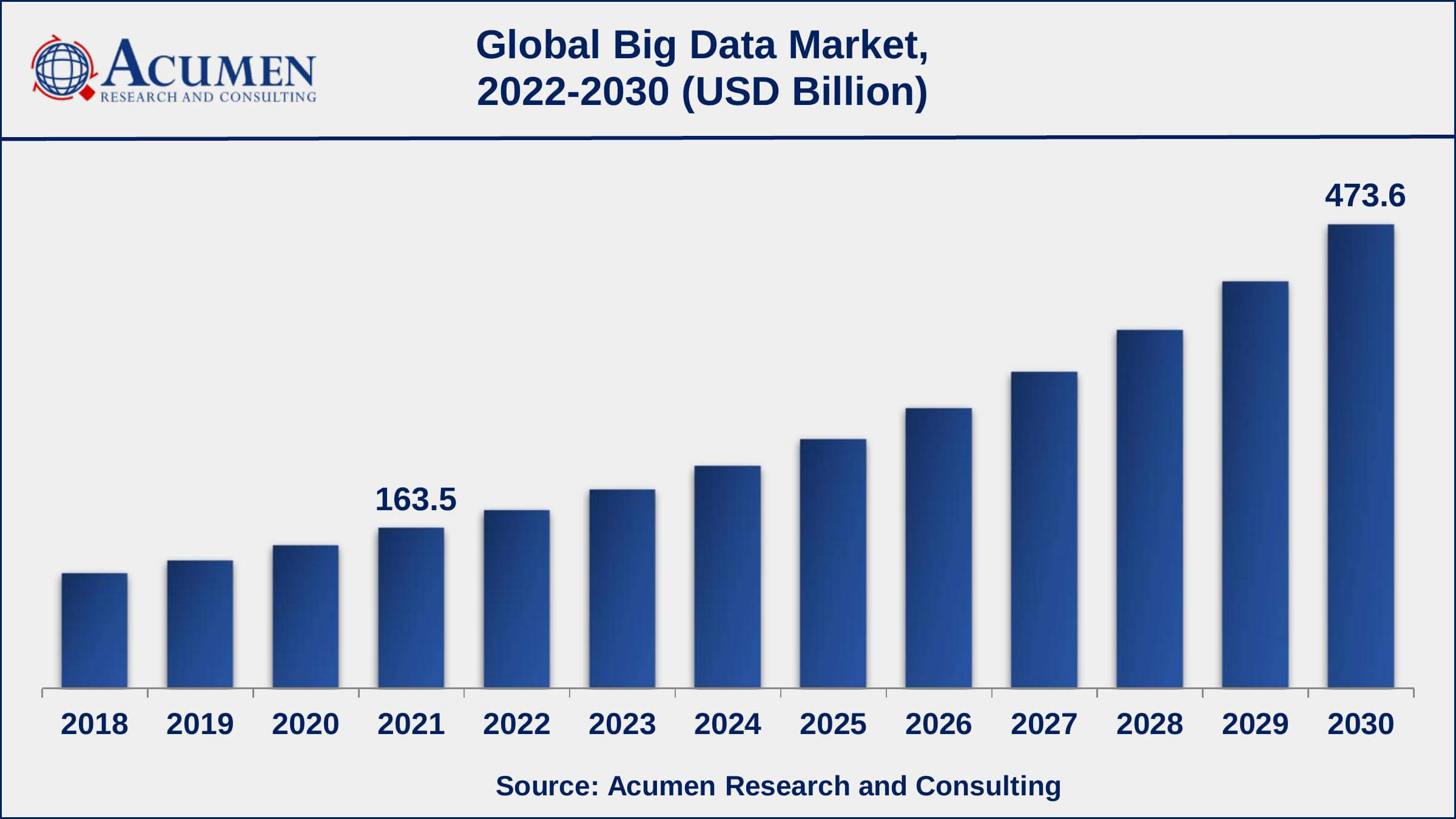 Big Rig ROCK Report 3.12 & The BIG 100: What The Data Reveals Big Rig ROCK Report 3.12 & The BIG 100: What The Data Reveals