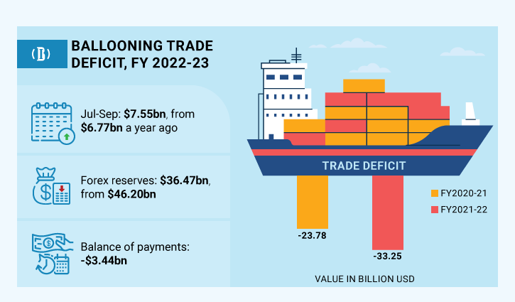 Bilateral Trade Disputes: India's New Import Restrictions On Bangladesh Bilateral Trade Disputes: India's New Import Restrictions On Bangladesh