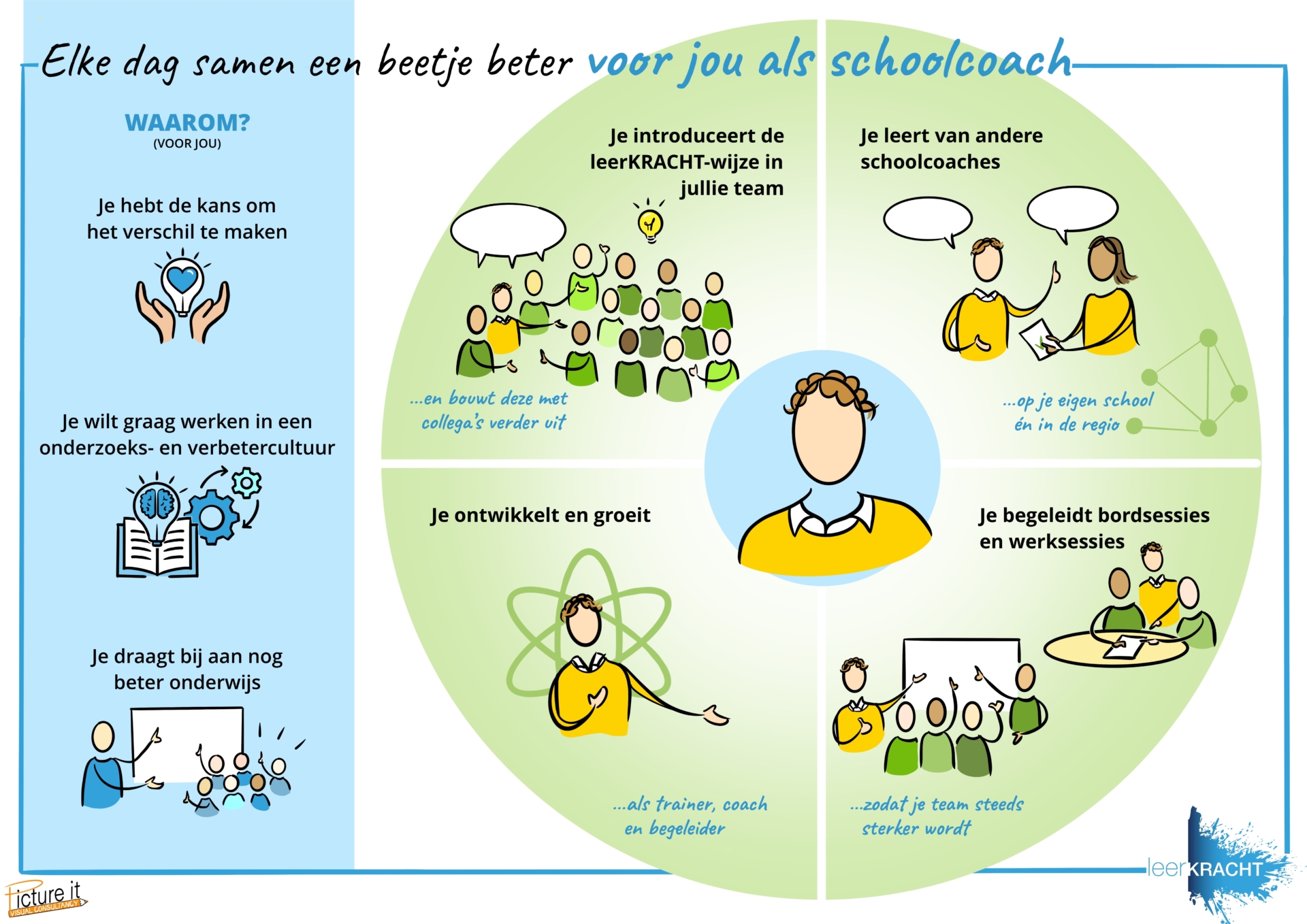 Bio-based Basisscholen En Energiezekerheid: De Rol Van De Generator Bio-based Basisscholen En Energiezekerheid: De Rol Van De Generator