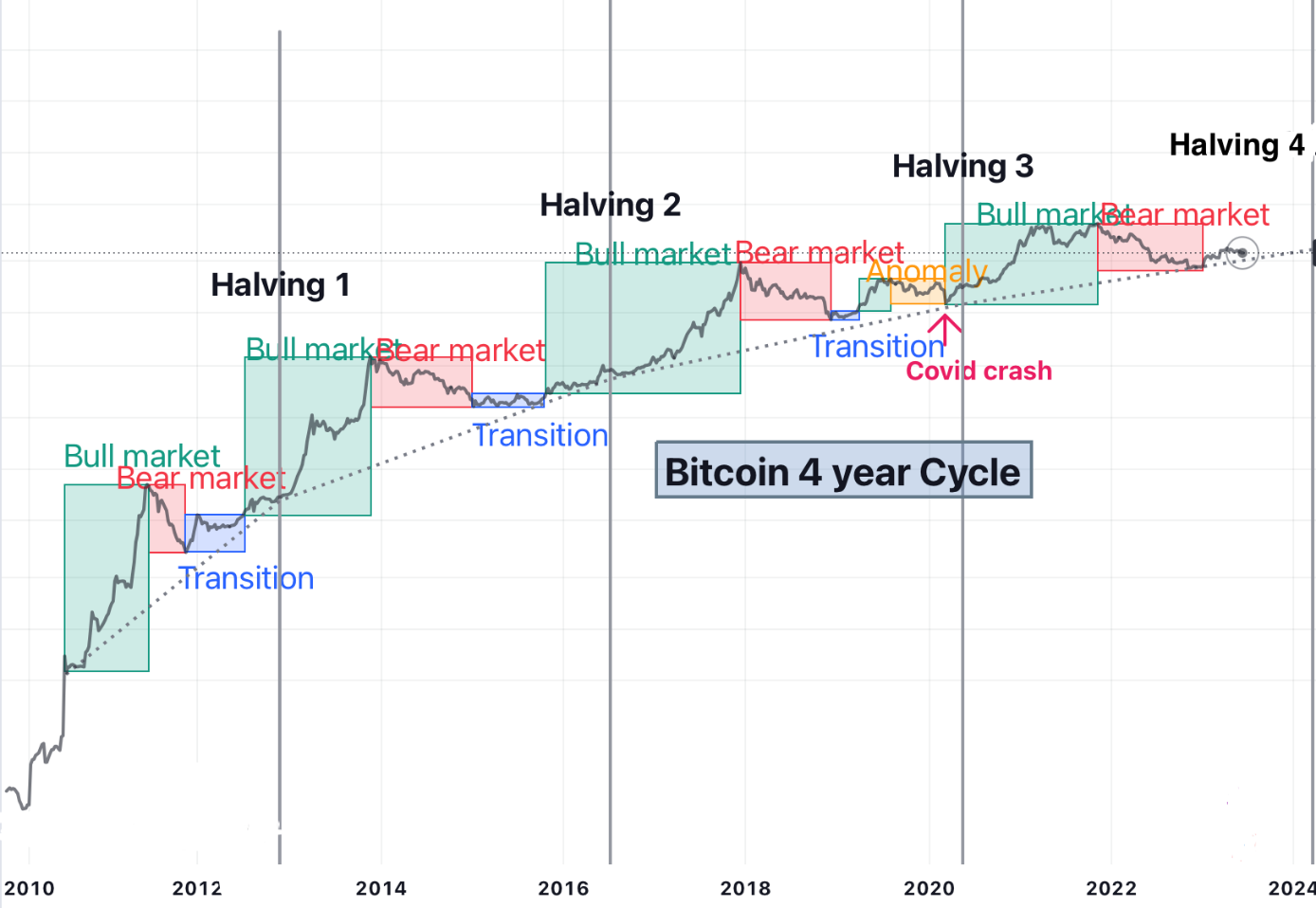 Bitcoin Price Prediction 2024: Factors Affecting BTC's Future Value Bitcoin Price Prediction 2024: Factors Affecting BTC's Future Value