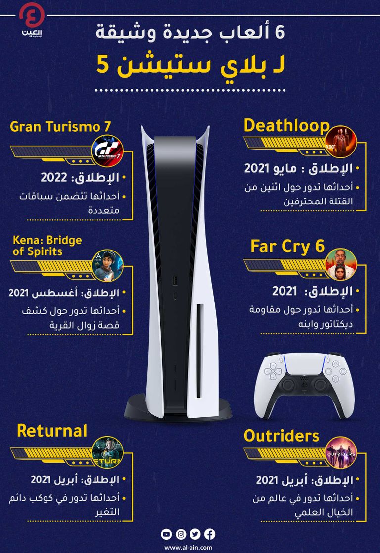 بلاي ستيشن 6: مواصفات، سعر، وتاريخ الإصدار المتوقع بلاي ستيشن 6: مواصفات، سعر، وتاريخ الإصدار المتوقع