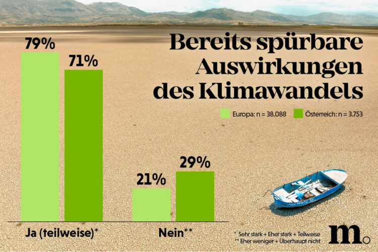 Bodensee Zukunft: Droht Der Verlust In 20.000 Jahren? Der Klimawandel Und Seine Folgen. Bodensee Zukunft: Droht Der Verlust In 20.000 Jahren? Der Klimawandel Und Seine Folgen.