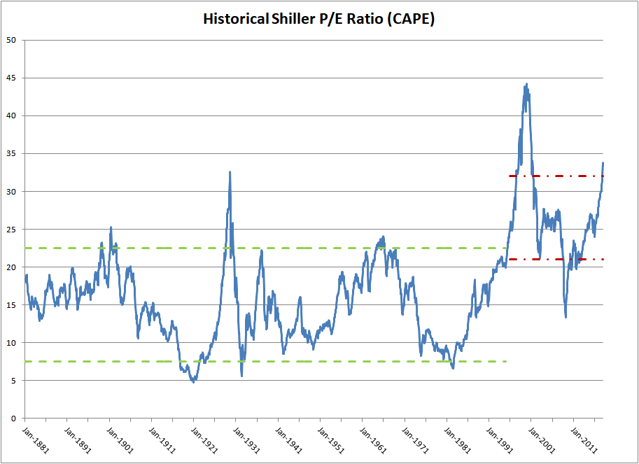 BofA On Stock Market Valuations: A Case For Investor Confidence BofA On Stock Market Valuations: A Case For Investor Confidence