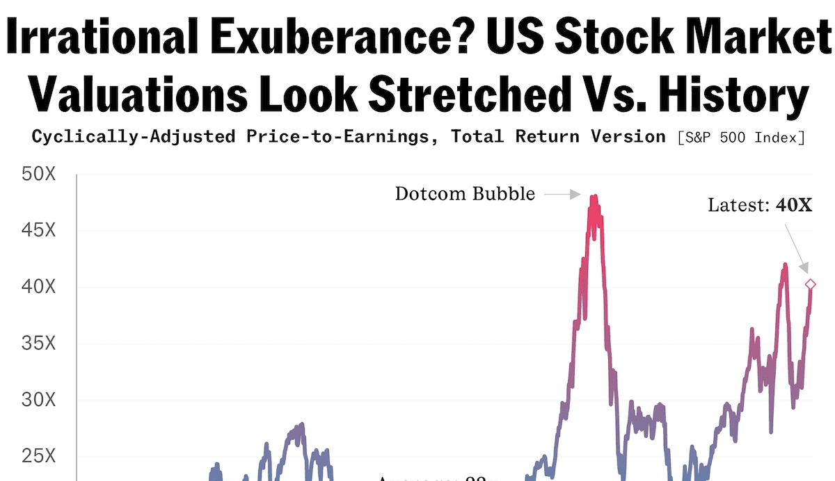 BofA Reassures Investors: Why Stretched Stock Market Valuations Aren't A Threat BofA Reassures Investors: Why Stretched Stock Market Valuations Aren't A Threat