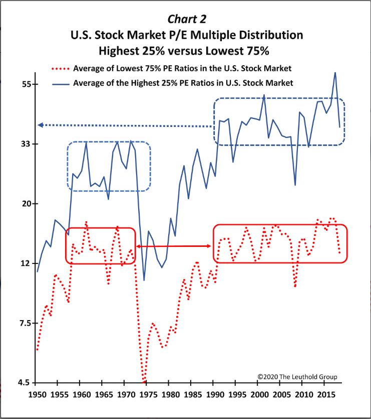 BofA's View: Why Current Stock Market Valuations Shouldn't Deter Investors BofA's View: Why Current Stock Market Valuations Shouldn't Deter Investors