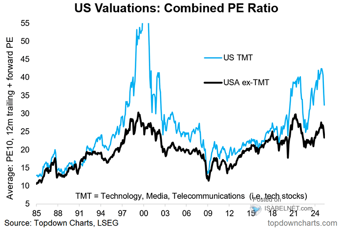 BofA's View: Why Current Stock Market Valuations Shouldn't Scare Investors BofA's View: Why Current Stock Market Valuations Shouldn't Scare Investors