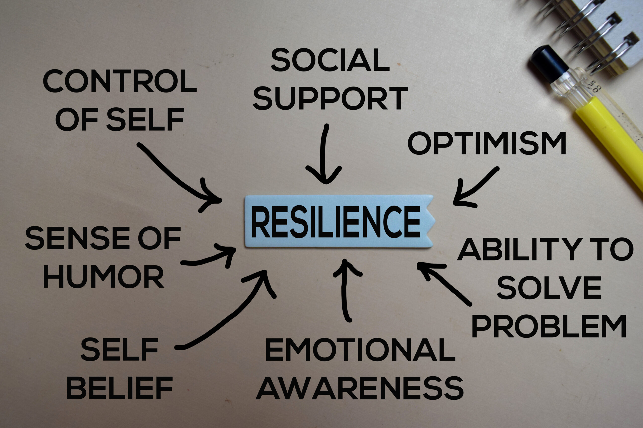 Boosting Resilience: Strategies For Mental Wellbeing Boosting Resilience: Strategies For Mental Wellbeing