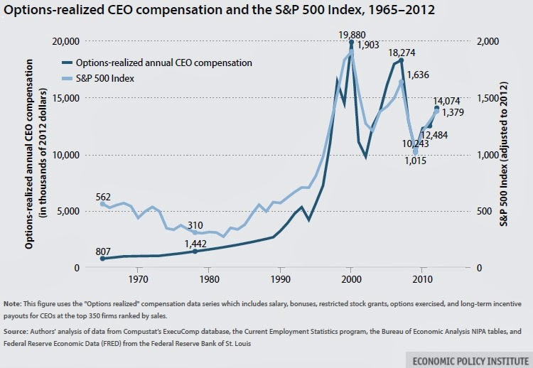BP CEO Compensation: A 31% Decrease BP CEO Compensation: A 31% Decrease
