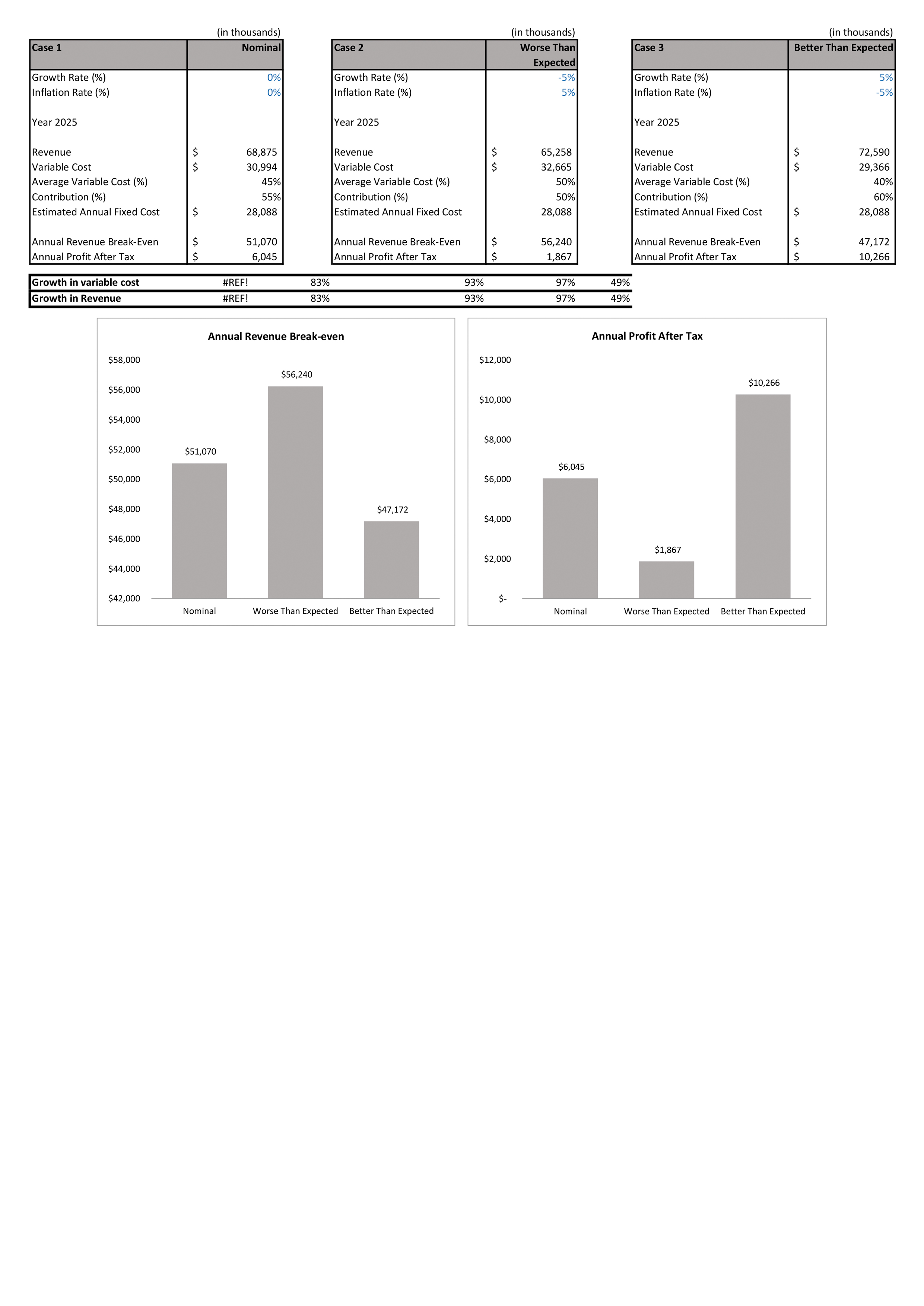 BP Valuation To Double? CEO's Plans And FT Report BP Valuation To Double? CEO's Plans And FT Report