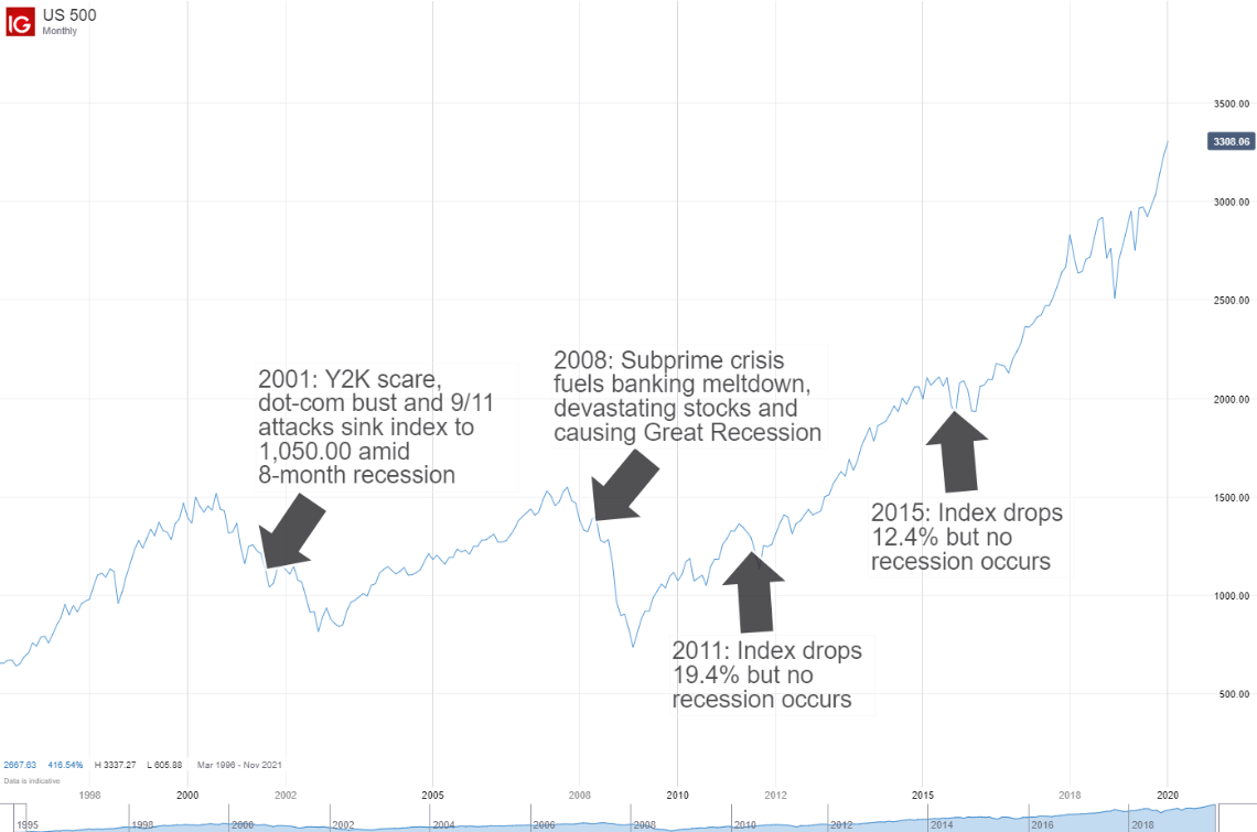 Brace For Impact: The Stock Market's Potential For Further Downturns Brace For Impact: The Stock Market's Potential For Further Downturns