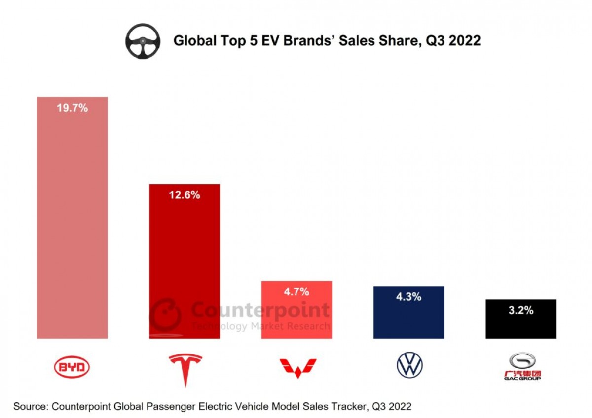 Brazil's EV Market: BYD's Expansion And Ford's Shrinking Footprint Brazil's EV Market: BYD's Expansion And Ford's Shrinking Footprint