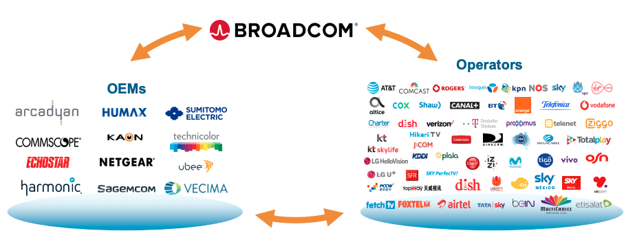 Broadcom's VMware Acquisition: AT&T Highlights Extreme Cost Increase Of 1,050% Broadcom's VMware Acquisition: AT&T Highlights Extreme Cost Increase Of 1,050%