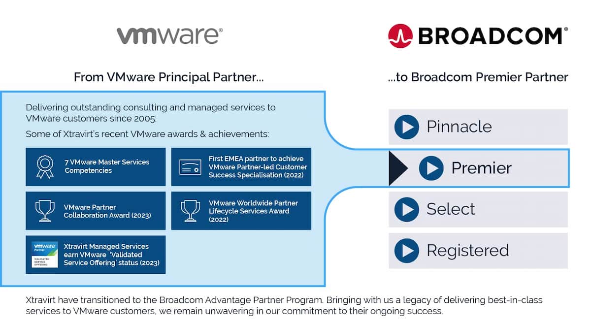 Broadcom's VMware Acquisition: AT&T Highlights Extreme Price Increases Broadcom's VMware Acquisition: AT&T Highlights Extreme Price Increases