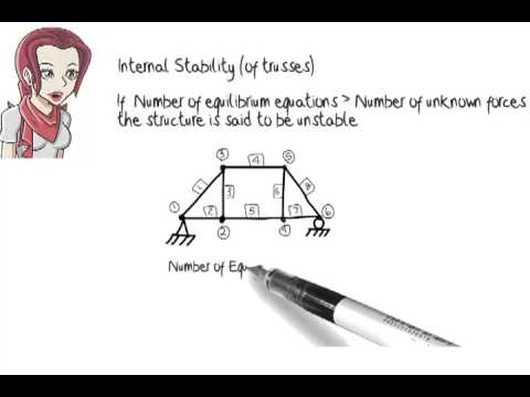 Brooklyn Bridge: Structural Analysis – Stability And Future Considerations Brooklyn Bridge: Structural Analysis – Stability And Future Considerations