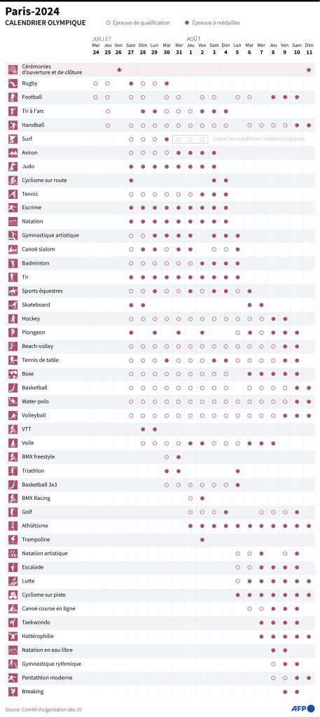 BTS 2025 : Calendrier Des Épreuves Et Dates De Résultats BTS 2025 : Calendrier Des Épreuves Et Dates De Résultats