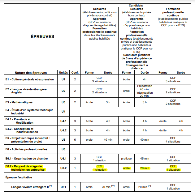 BTS 2025 : Dates Des Épreuves Et Publication Des Résultats BTS 2025 : Dates Des Épreuves Et Publication Des Résultats