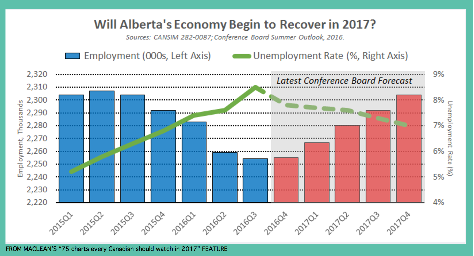 Bulldog Banker Tackles Canada's Resource Sector Challenges Bulldog Banker Tackles Canada's Resource Sector Challenges