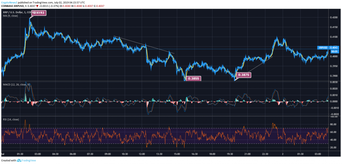 Buy XRP (Ripple) Now? Analyzing The Current Price (Under $3) Buy XRP (Ripple) Now? Analyzing The Current Price (Under $3)