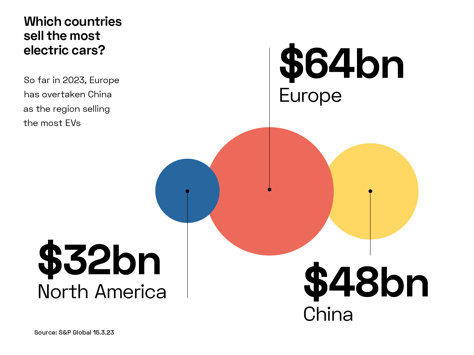 BYD's Growing Global EV Dominance: The Ford Factor In Brazil BYD's Growing Global EV Dominance: The Ford Factor In Brazil