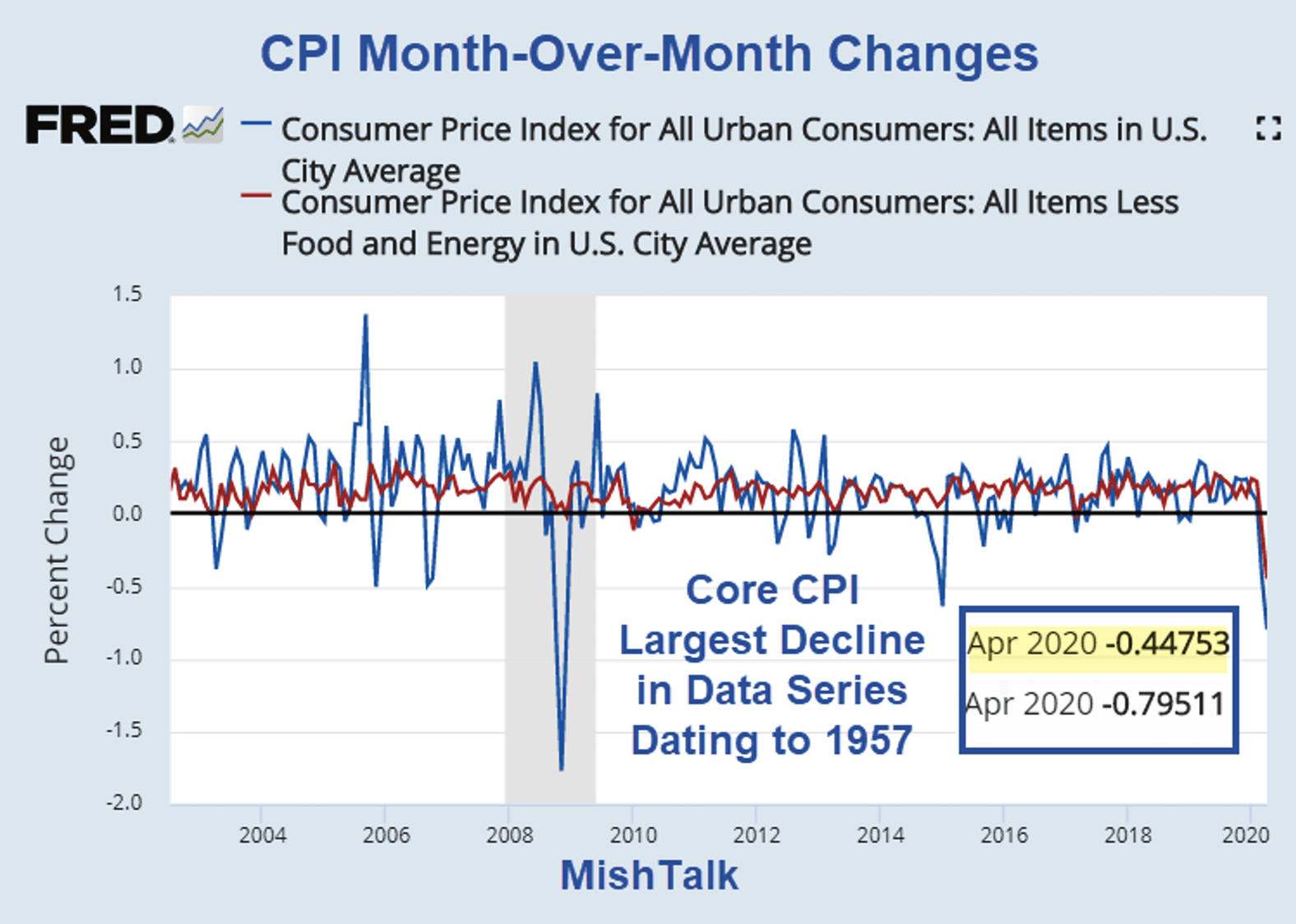 CAC 40: Weekly Close In Negative Territory, Despite Overall Stability (March 7, 2025) CAC 40: Weekly Close In Negative Territory, Despite Overall Stability (March 7, 2025)