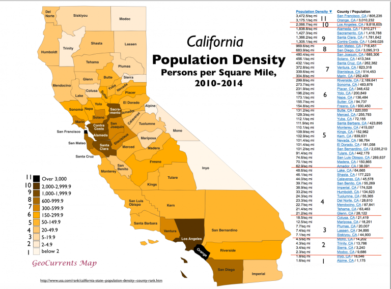 California Population Growth: Is Immigration The Sole Factor? California Population Growth: Is Immigration The Sole Factor?