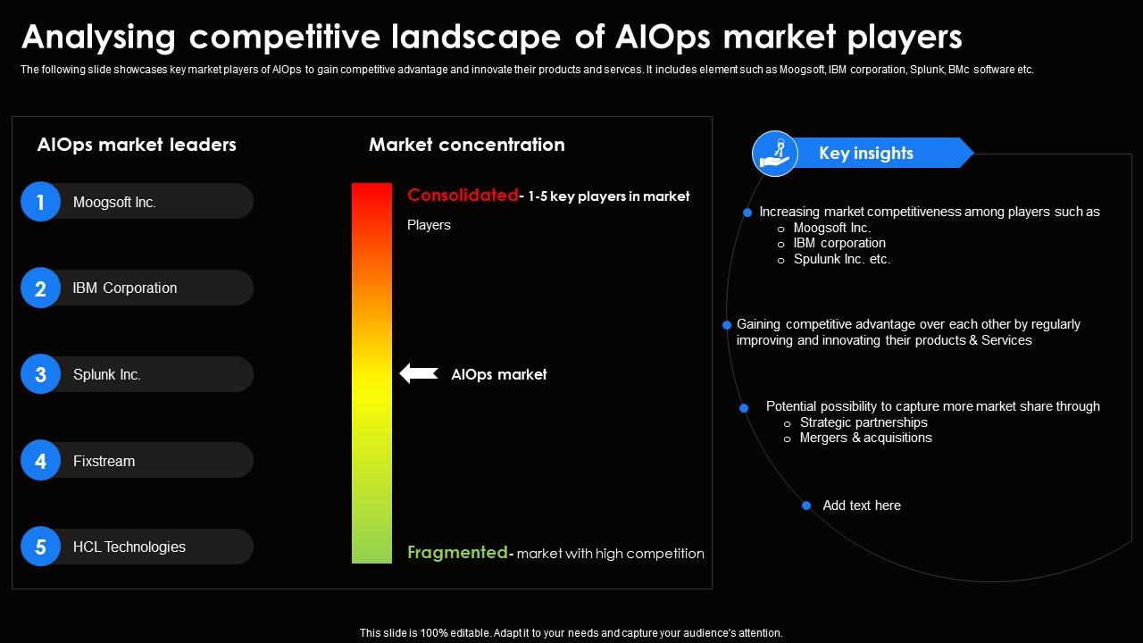 Can Google Maintain Momentum In The Competitive AI Landscape? An Investor Perspective Can Google Maintain Momentum In The Competitive AI Landscape? An Investor Perspective