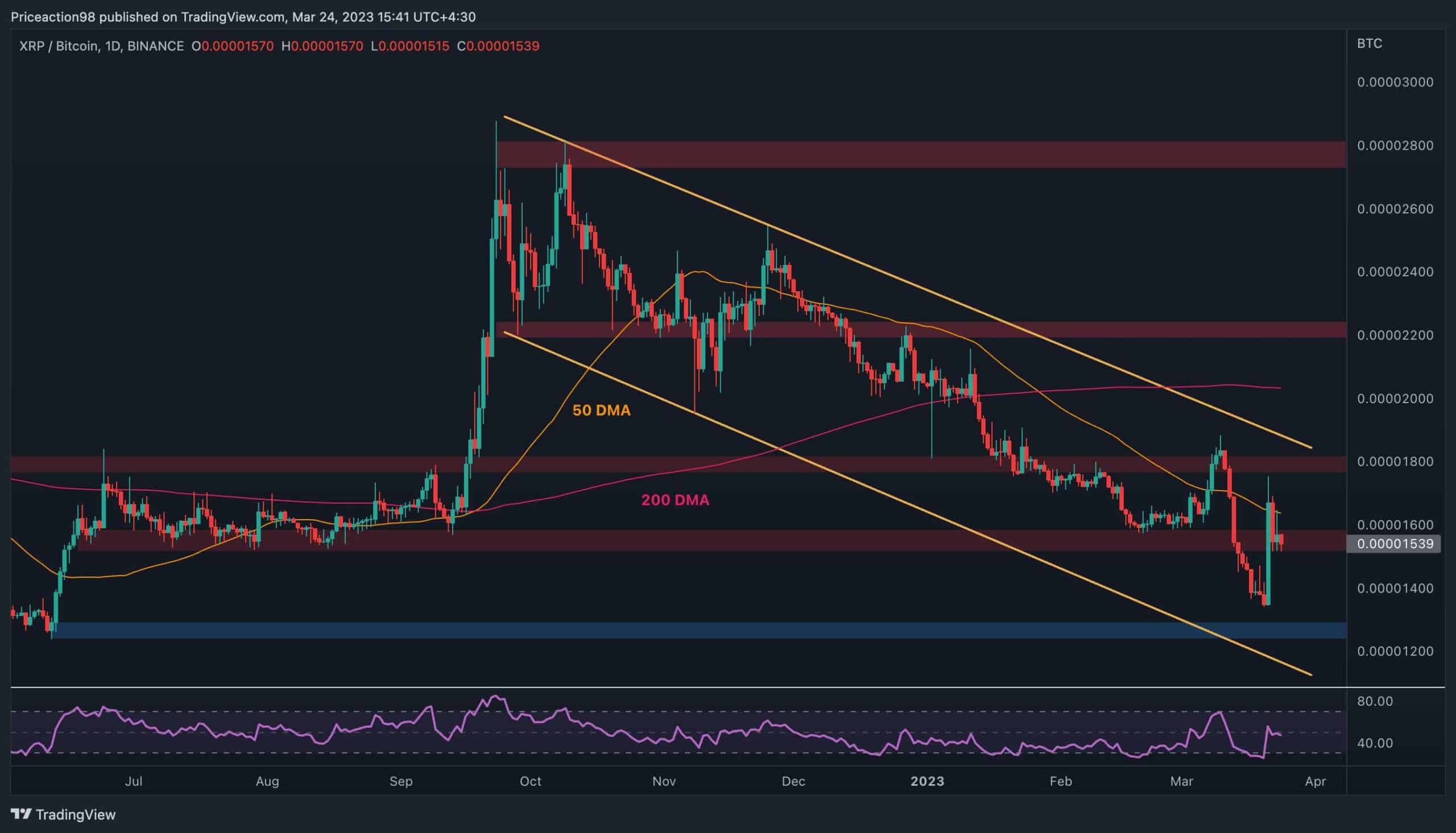 Can Ripple (XRP) Break Through $3.40 Resistance? Can Ripple (XRP) Break Through $3.40 Resistance?