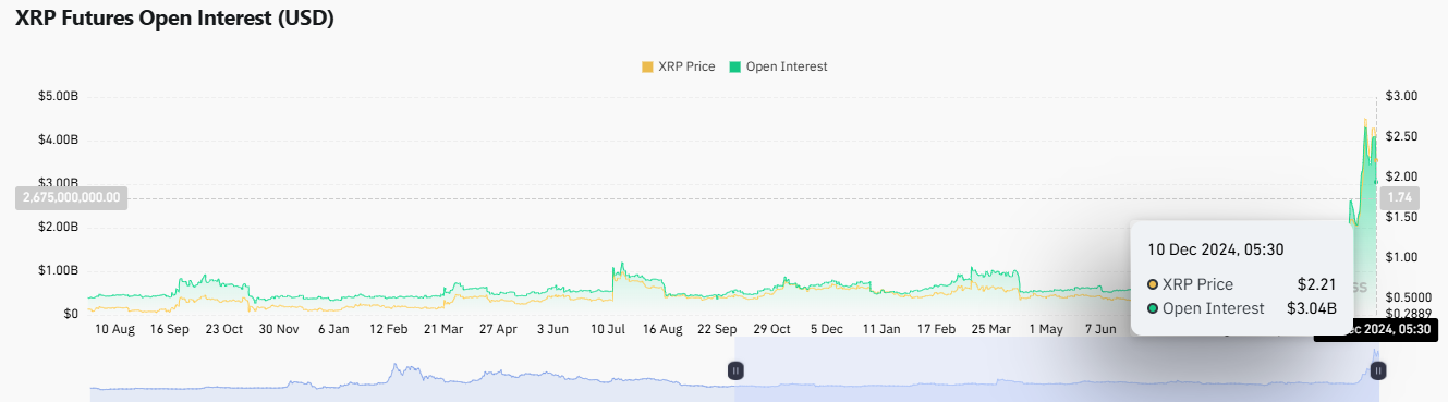 Can Ripple's (XRP) Ascent To Fourth Place Make You Rich? Can Ripple's (XRP) Ascent To Fourth Place Make You Rich?