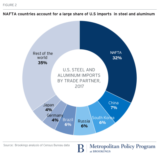 Canada-Mexico Trade: Navigating The Challenges Of US Tariffs Canada-Mexico Trade: Navigating The Challenges Of US Tariffs